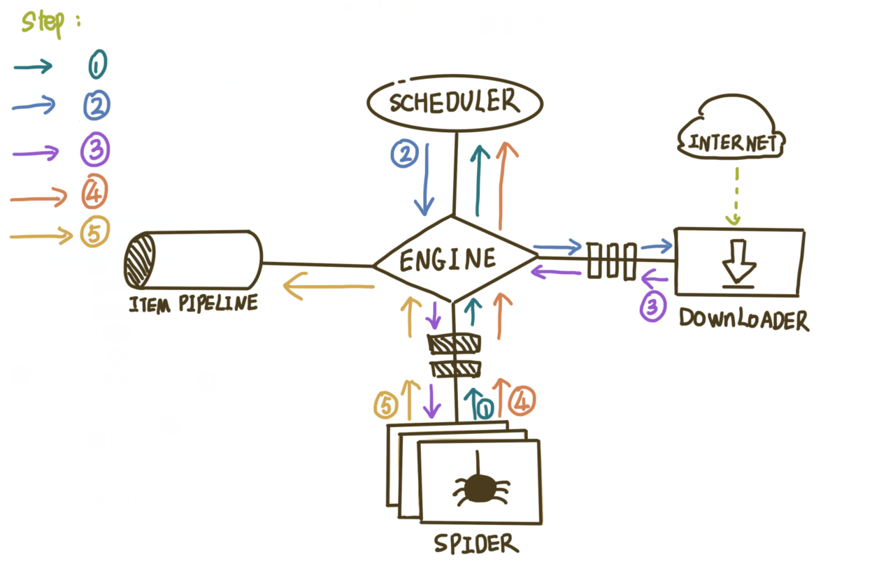 画的可能有点花，不要介意