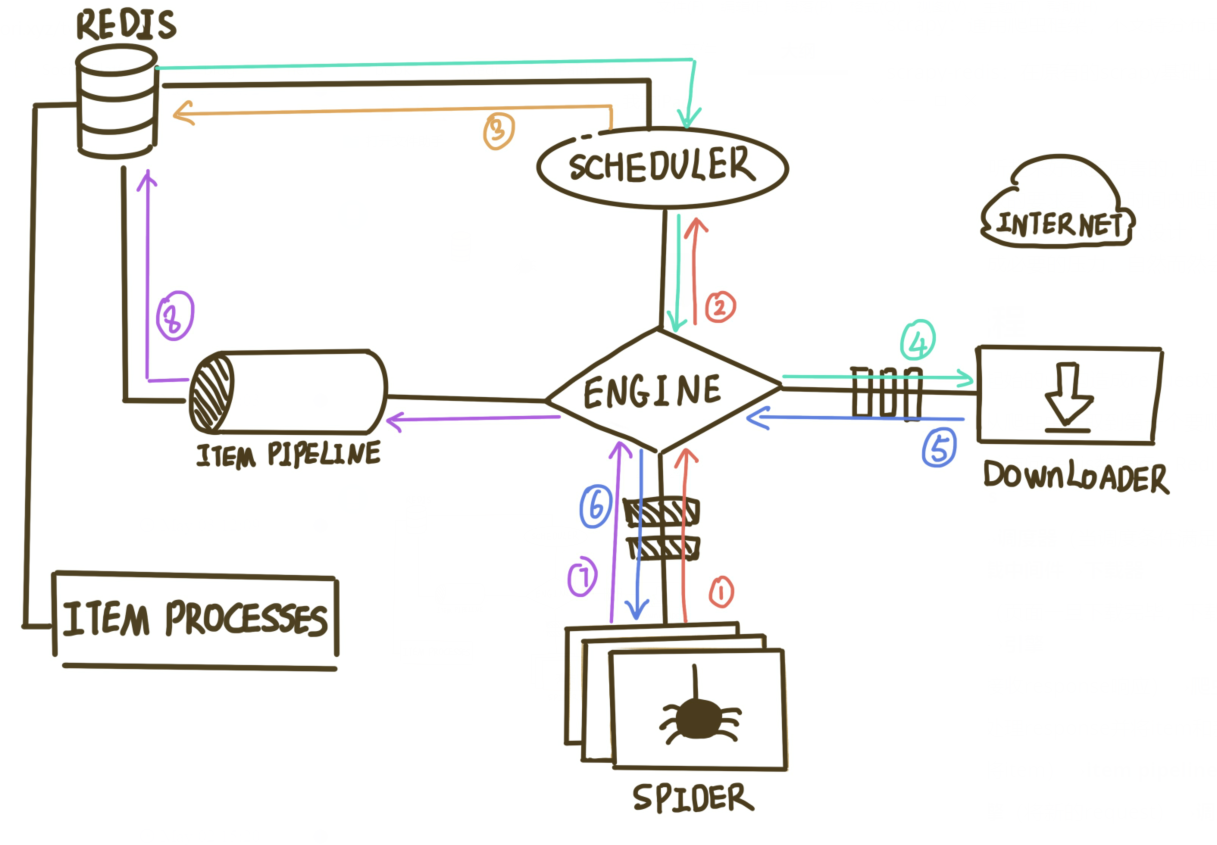 图画的有点乱，不要介意